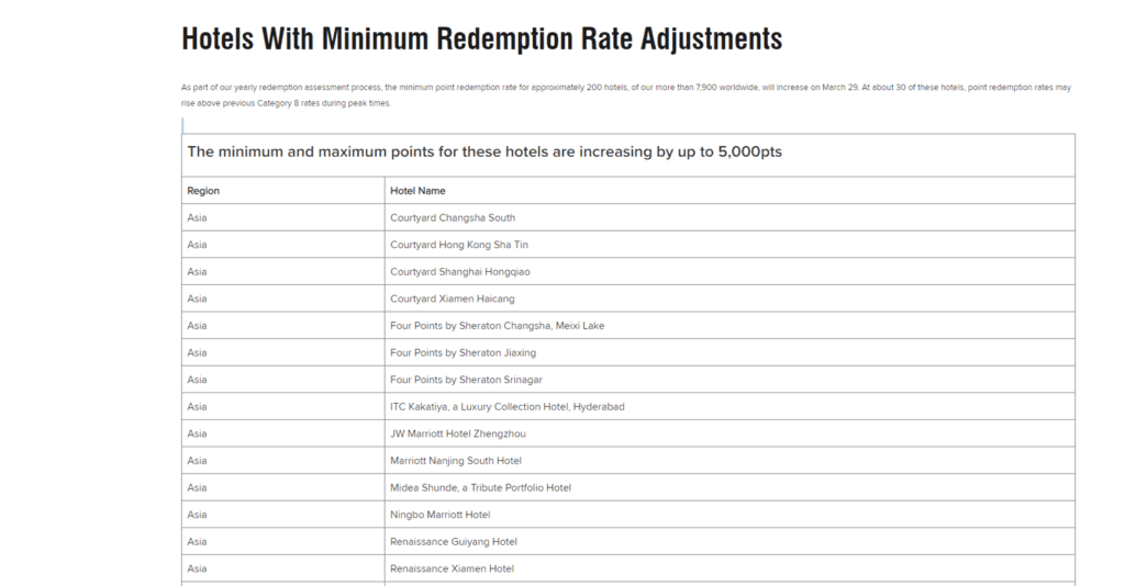 Marriott Dynamic Pricing Chart