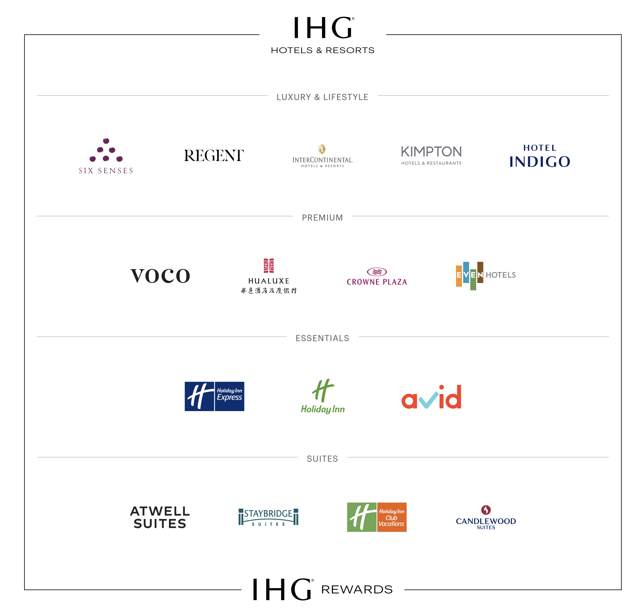 IHG Rewards Program Hotel List